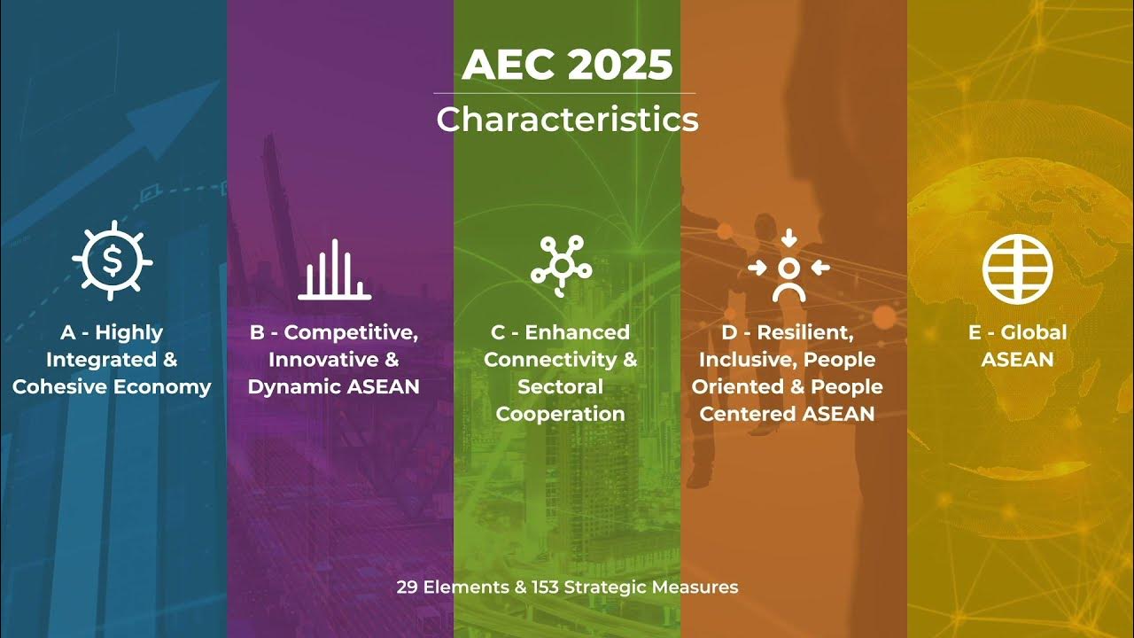 Mid Term Review AEC blueprint 2025 YouTube Mid Term Review AEC blueprint 2025 YouTube
