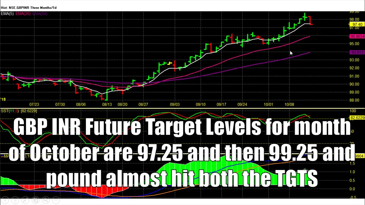 47++ Convert gbp to inr Trading