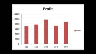 Trend-following Trading System, Quantitative Trading in Python
