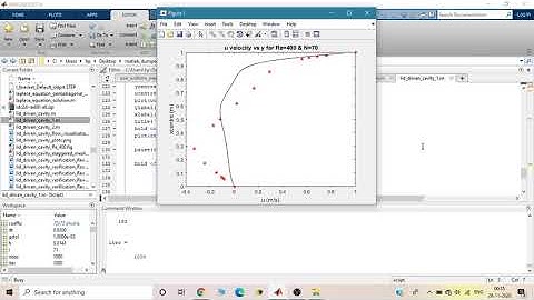 Finite volume method lid driven cavity