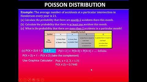 Probability Distributions | Poisson | Exam Type Question | 91586 | NCEA Level 3 Statistics | Part 3