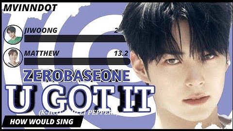 How Would ZEROBASEONE (ZB1) sing " U GOT IT " BY X1 (Produce x 101)  // line distribution