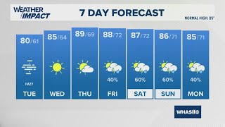 Sunny Tuesday in Louisville | Jun. 10, 2025 #WHAS11 6 a.m. weather