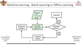 7  Types of Machine Learning based on Incremental Data