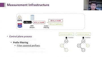 NDSS 2022  ROV-MI: Large-Scale, Accurate and Efficient Measurement of ROV Deployment