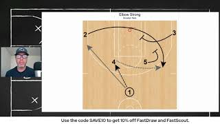 Brooklyn Nets - Elbow Strong ATO | FastDraw Chalk Talk with Tony Miller
