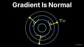 Multivariable Calculus | 11.1: The Gradient Vector: Why It Is Perpendicular to Level Sets