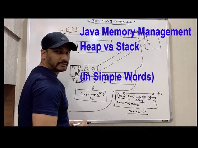 Stack vs Heap Memory - Java Memory Management (Pointers and dynamic memory) class=
