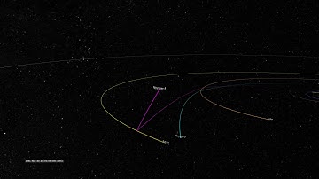 Voyager 1 Trajectory through the Solar System