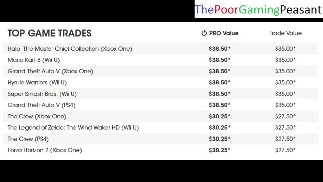 gamestop retro trade values