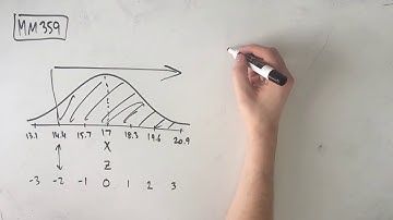 MM359 Maths Methods Fortify Study Guide - "Equating probabilities in a normal distribution"