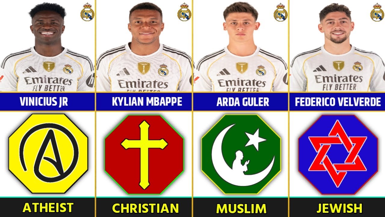 Faith & Football ⚽ | Religions of Real Madrid Players (2026 Squad) ✝️☪️✡️