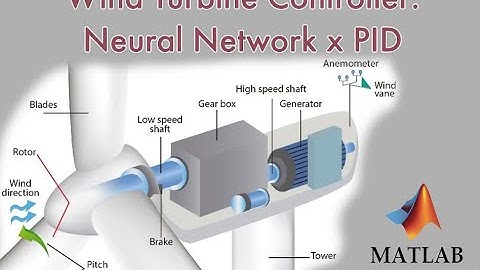 Simulation 5MW NREL Controllers