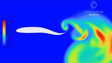 Dynamic Mesh for Wavy Foils Flow Simulation || ANSYS Fluent