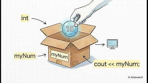 C++ Variables  Beginner s Guide