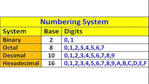 Digital Electronics & Microprocessor Unit I Module 1