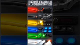 CODIGO DE COLORES