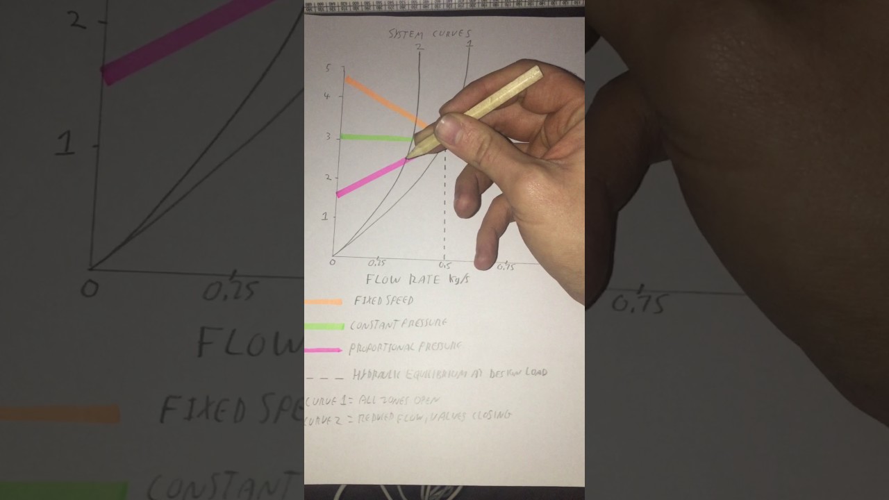 central heating pump curves
