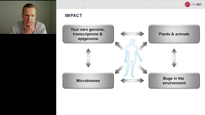 Application of Long-Read PacBio Sequencing for High-Resolution Metagenomics - DayDayNews