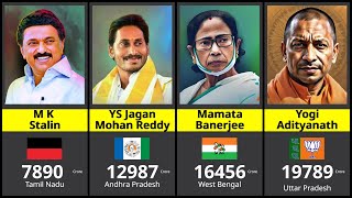 💰 India's Richest Politicians: Top MPs Lok Sabha  & MLAs by Net Worth!