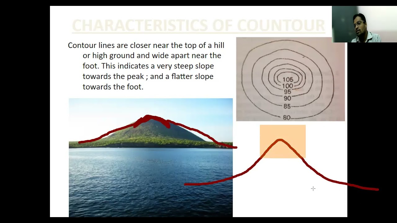 Characteristics of contour 16.10.2021