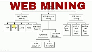 Introduction to Web Mining by Mahesh Huddar