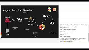 Controlling your Angr : Techniques for improving Symbolic Execution with the Angr framework