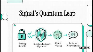 Understanding Signal