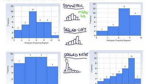 Shapes of Data Distributions and Appropriate Measures of Center and Variation