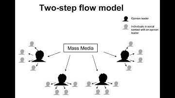 Two step communication model