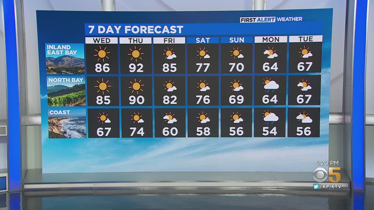 First Alert Weather Forecast For Tuesday Evening - YouTube