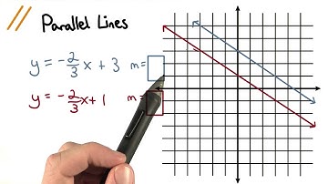 Parallel Lines - Visualizing Algebra