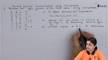 Numerical: Multiplexer Type 1 (Example 1) | Number System and Code | Digital Circuit Design