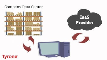 Building Blocks of Cloud Computing