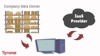 Building Blocks of Cloud Computing