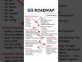 Git Roadmap ! #git #github #gitroadmap #gitcommamds #learn #knowledge #tech #interviewprep