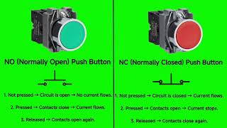NO vs NC Push Button 🔘 | START & STOP Explained in Easy Way.