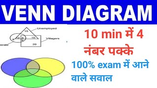 Venn Diagram (वेन आरेख) Reasoning short in hindi for UPP, Delhi Police, CGL, CHSL, MTS by sumit sir