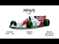 Evolution of the McLaren Formula 1 Car!