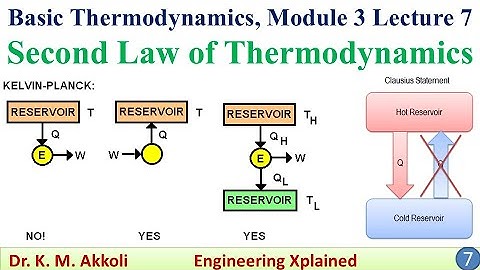 Second Law of Thermodynamics | Basic Thermodynamics | Physics
