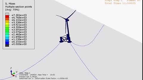 Integrated load analyses of a FOWT using Abaqus with real time load generation technique 01