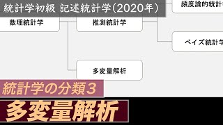 【統計学】統計学の分類３ 多変量解析