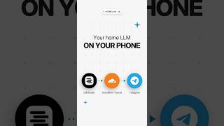 Home LLM on Your Phone: Cloudflare Tunnel + Telegram Bot