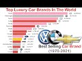 Best Selling Car Brands 1970 -2021 | Most Popular Car Brands | Top Selling Car Brands | Luxury Cars