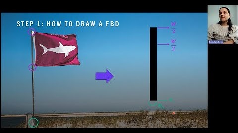7 Steps to Load and Stress Analysis | Machine Design - Lecture 2