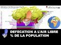 Santé : Défécation à l'air libre (% de la population ...