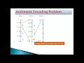 Arithmetic coding Procedure