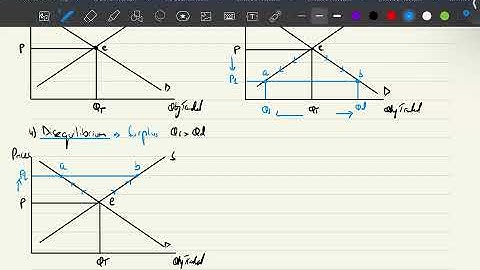 Master Demand & Supply in Minutes! O/AS Economics Diagrams Equilibrium, Disequilibrium & Dual Shifts