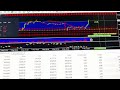 Live Trading bot 99 K profit $