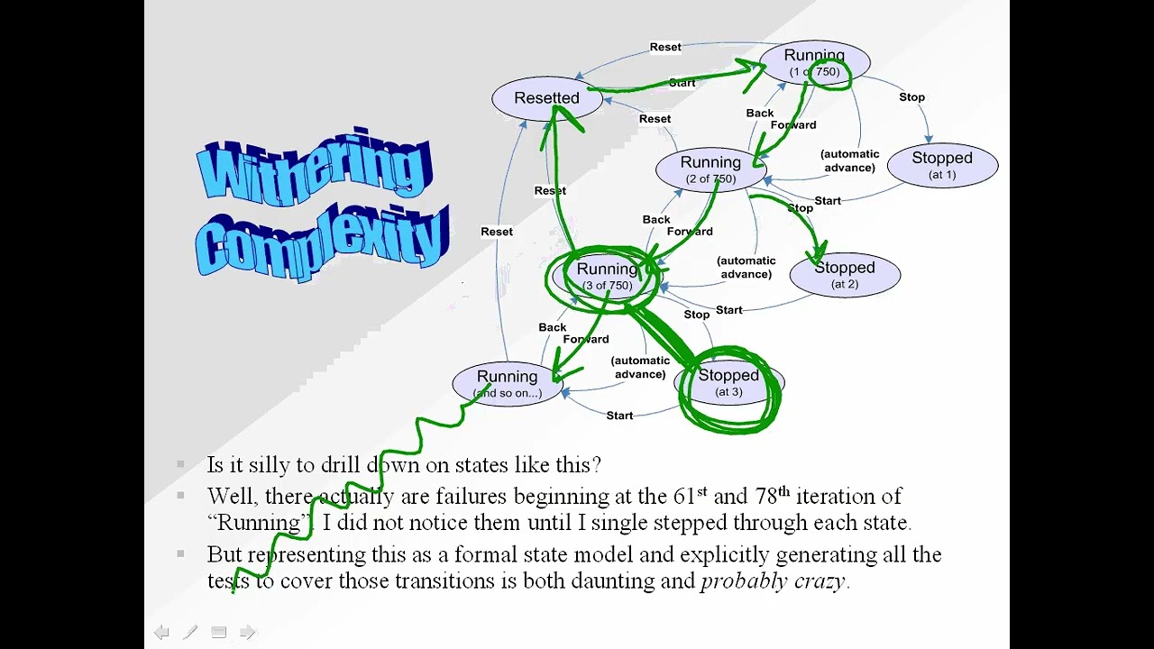 Unbearable Lightness of Model-Based Testing